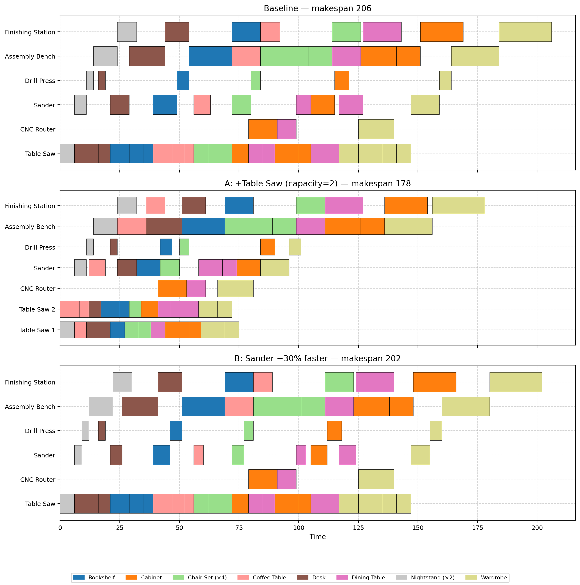 comparison_gantt